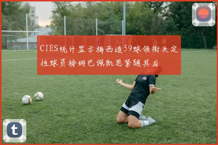 CIES统计显示梅西造59球领衔决定性球员榜姆巴佩凯恩紧随其后